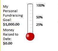 What's twice as much as Zero? THE SAME THING! Still Zero Dollars.